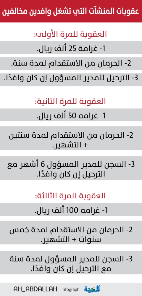 تعطل خدمات العمل تثير مخاوف الشركات من غرامات التأخير المدينة