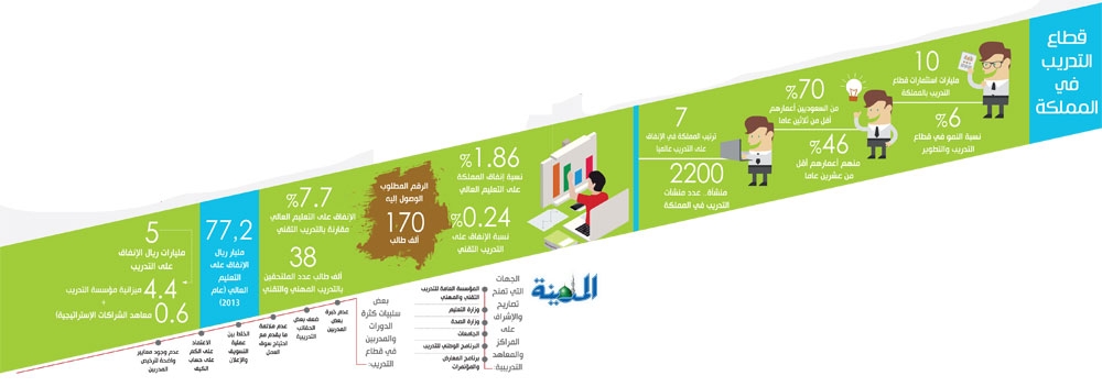 حائل ندوة عن التكامل بين مخرجات التعليم وسوق العمل الأربعاء المقبل صحيفة تواصل الالكترونية