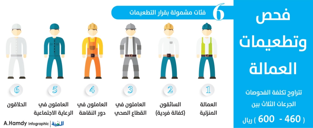 رسم فحص العمالة المنزلية نافذة لتلاعب الأهلية المدينة