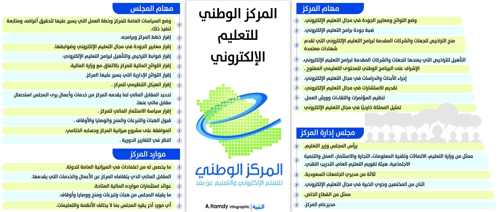 العيسى يرأس الاجتماع الأول لمجلس إدارة المركز الوطني للتعلم الإلكتروني