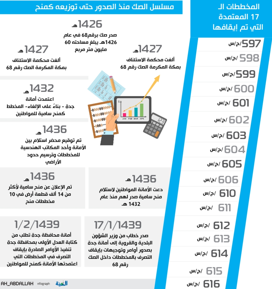 دعم عملاء أمانة جدة Amanahsupport טוויטר