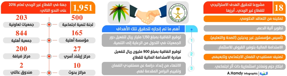 العقود التي تم أجازتها حتى نهاية النصف الاول من السنة المالية 1437 1436هـ