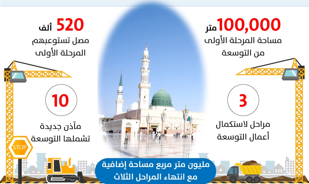 توجيهات باستكمال توسعة المسجد النبوي الشريف على 3 مراحل المدينة