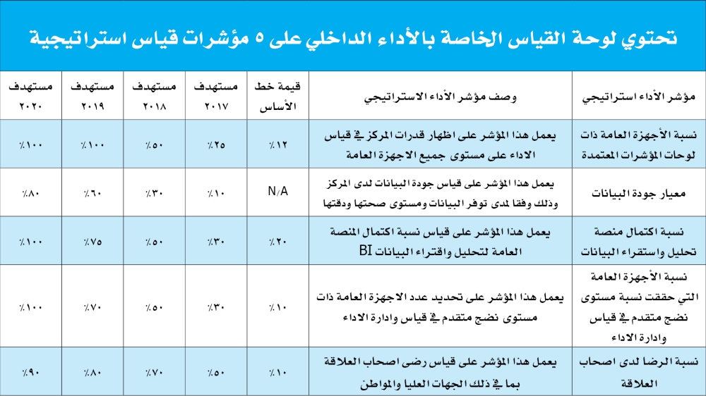 شاهد لحظة إعلان الوطنية للانتخابات عن موعد انتخابات مجلس الشيوخ Youtube