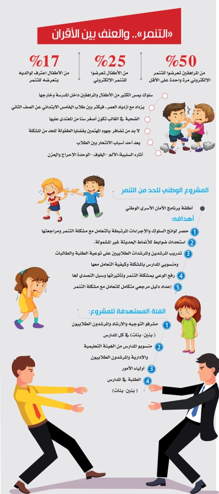 الانغماس في الذات الطيف سلوك دور التنمر الإلكتروني لدى أطفال المنطقة الشرقية بالمملكة العربية السعودية Thibaupsy Fr