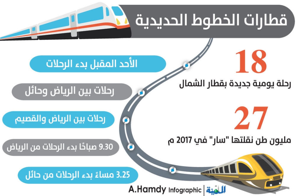 قطار سار الرياض