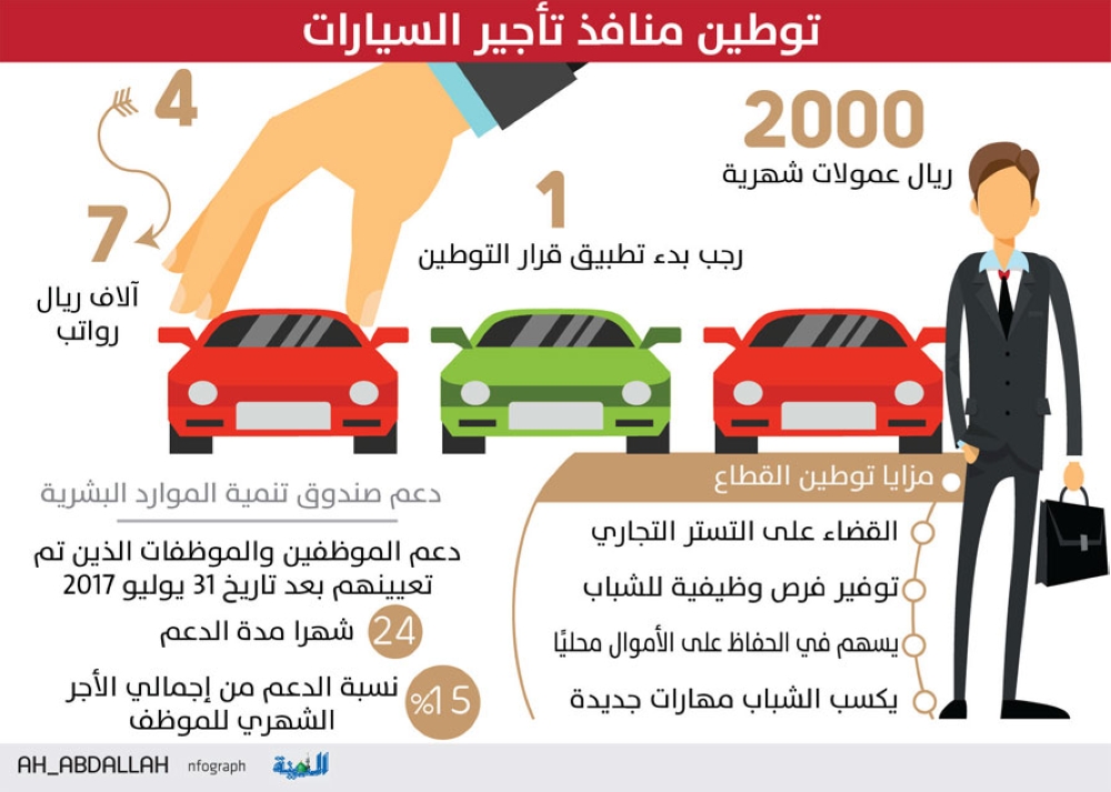 مكاتب تأجير السيارات تستقطب الشباب السعودي براتب 7 آلاف ريال المدينة
