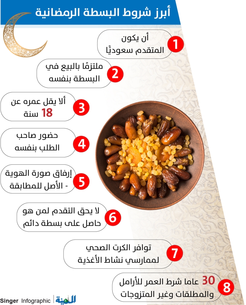 بلدية جدة التاريخية استقبال طلبات رخص بسطات رمضان إلكترونيا المدينة