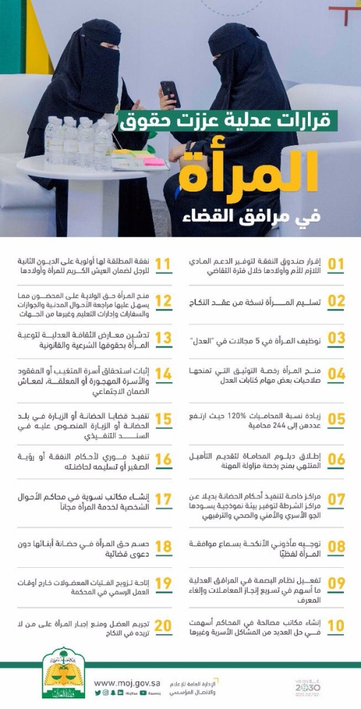 20 قرارا عدليا تعزز حقوق المرأة السعودية في مرافق القضاء المدينة