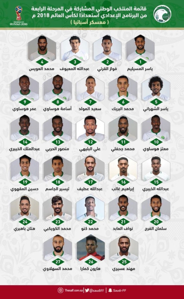 إعلان قائمة المنتخب السعودي لمواجهتي الجزائر واليونان استعدادا لكأس العالم المدينة