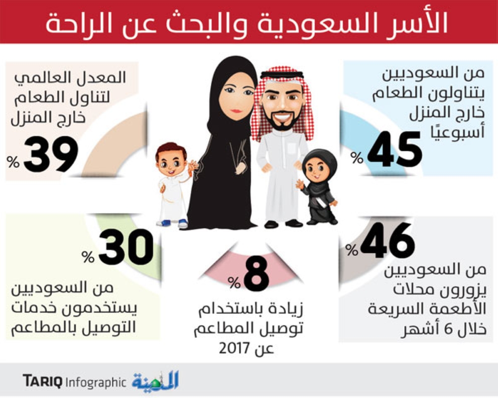 بارع يواجه تحديات التمويل والتسويق ويؤهل 3200 سعودي في 45 حرفة يدوية المدينة