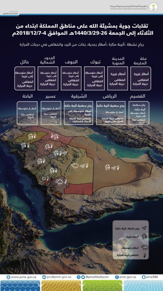 مدني ضباء ينقذ 3 أشخاص بعد احتجازهم في وادي المويلح