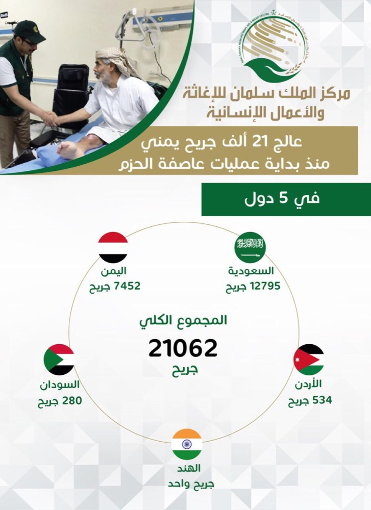 خدمة الشعب للإغاثة السعودي على مركز سلمان مقتصر الملك الرئيس الجيبوتي