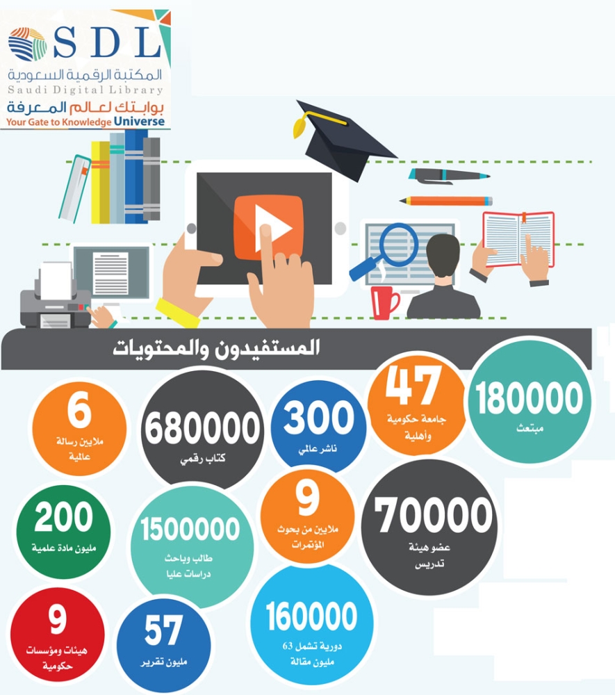 المكتبة الرقمية السعودية مصدر المعرفة العربي الأول المدينة