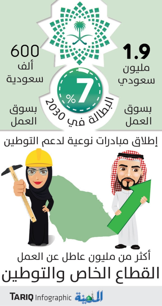 الراجحي يدعو القطاع الخاص لتقديم رواتب مجزية للسعوديين المدينة