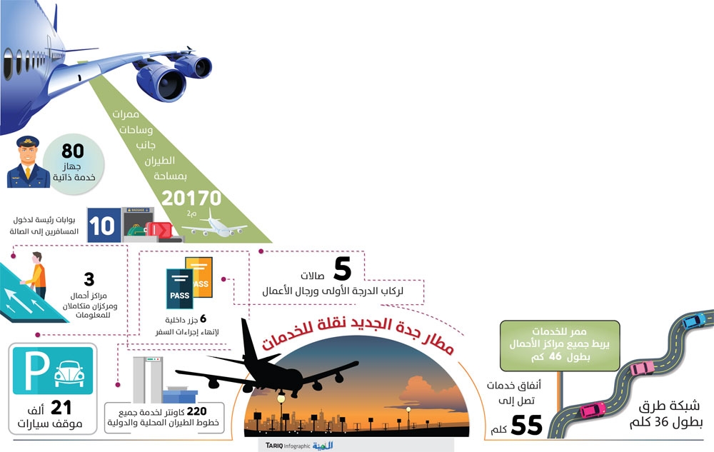 الطيران المدني تشغيل كامل للرحلات الداخلية بمطار جدة الجديد منتصف 2019 المدينة