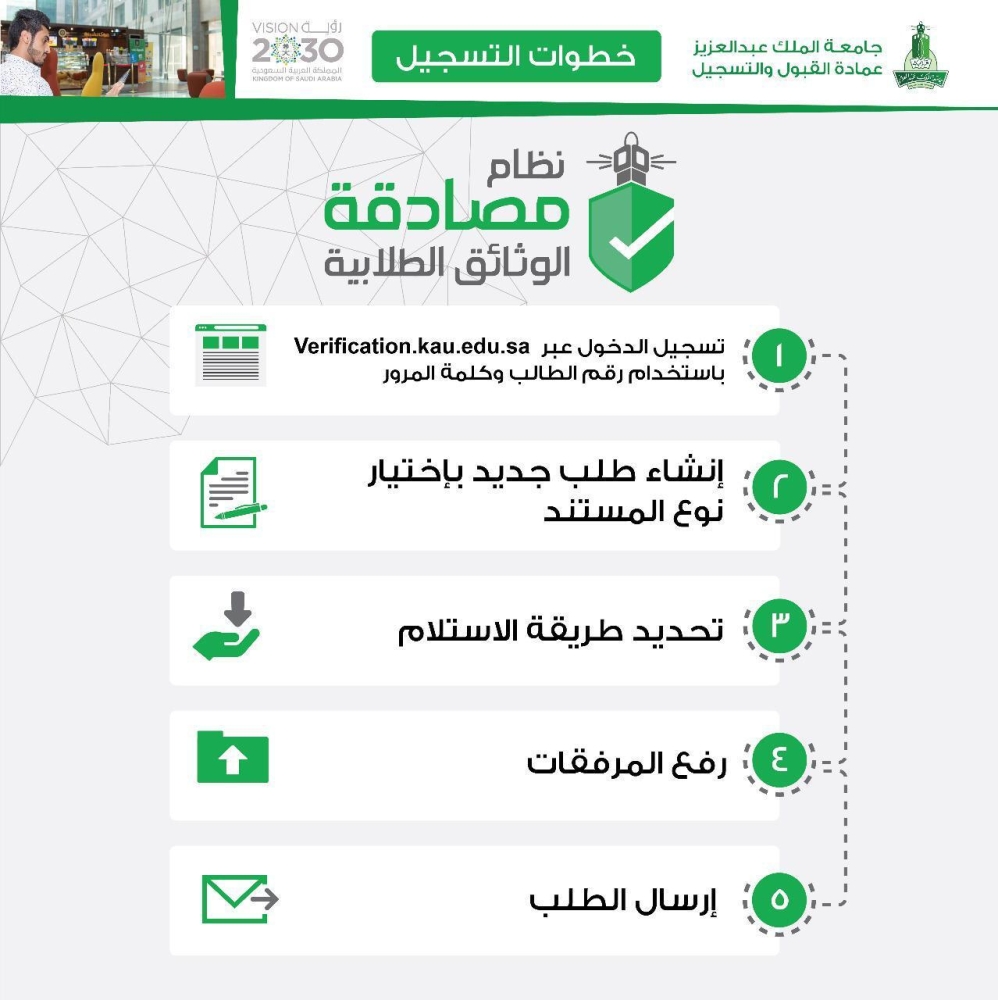 الملك عبدالعزيز الدخول جامعة تسجيل موعد التسجيل