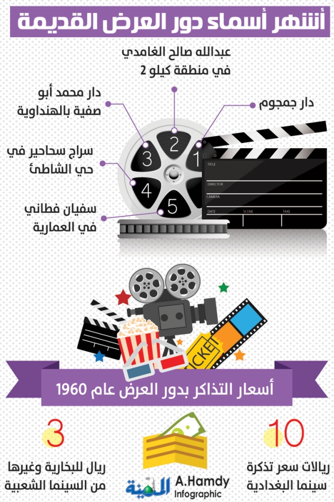 أسعار تذاكر السينما في جدة