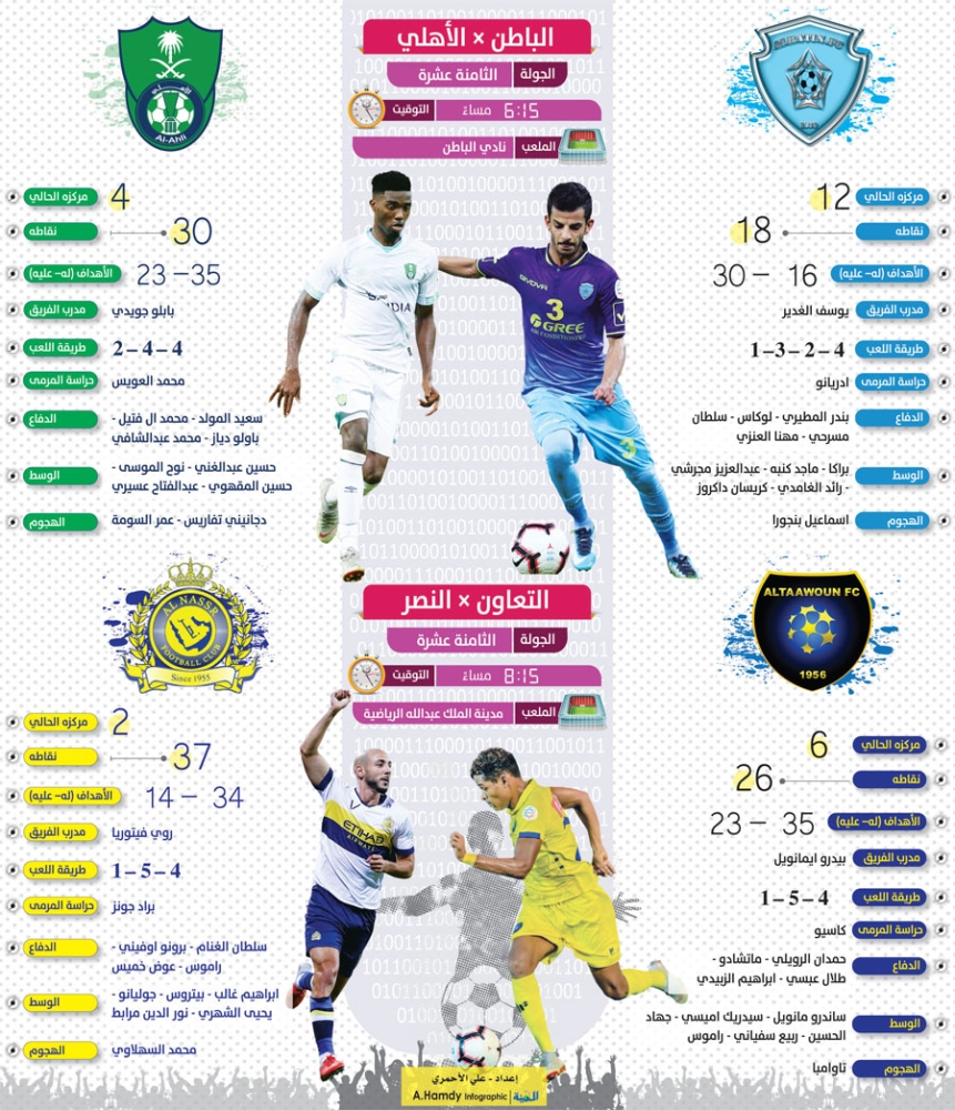 النصر والأهلي ضيفان ثقيلان على التعاون والباطن المدينة