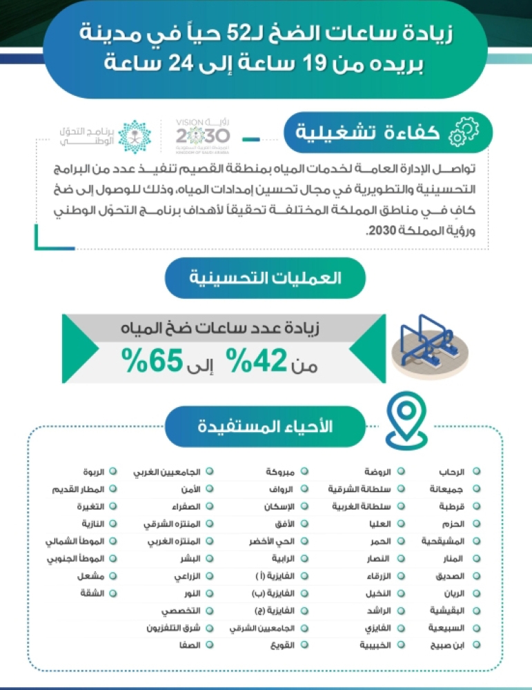 جدول مواعيد ضخ المياه الجديدة بمدينة سفاجا الوحدة المحلية لمدينة سفاجا فيسبوك