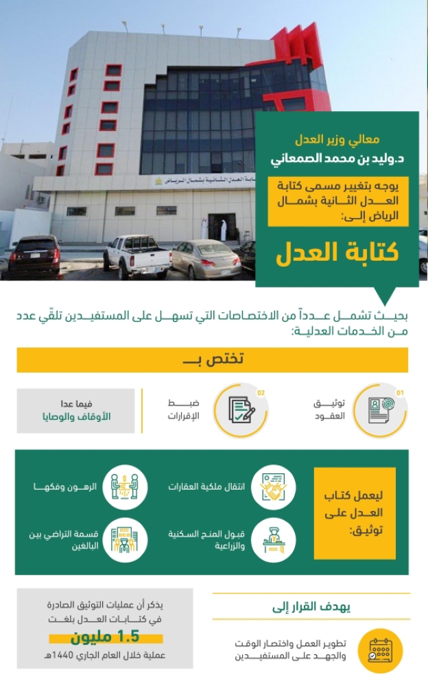 وزارة العدل Auf Twitter كتابة العدل الأولى في جنوب الرياض تكرم مجموعة من موظفيها المتميزين لجهودهم في خدمة المستفيدين Https T Co Gxzwiwd7d5