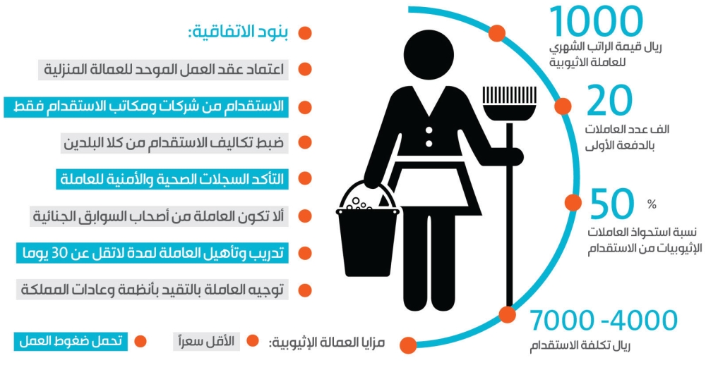 تأجير عمالة شركات شركة تاجير