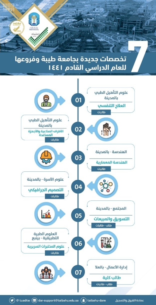 موعد التسجيل في جامعة طيبة 1442