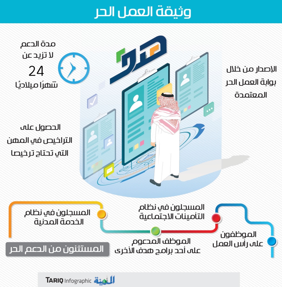 استخراج وثيقة عمل حر