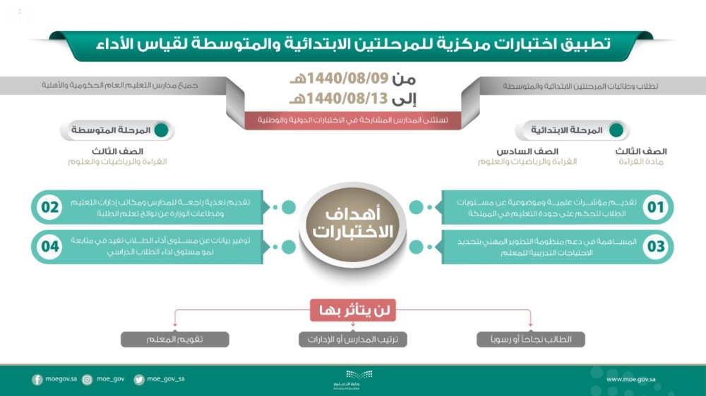 اختبارات مركزيه