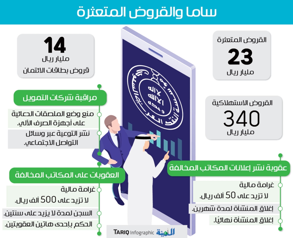 مؤسسات سداد القروض أفضل 7 جهات بالمملكة لإنهاء إجراءاتك المالية سريعا