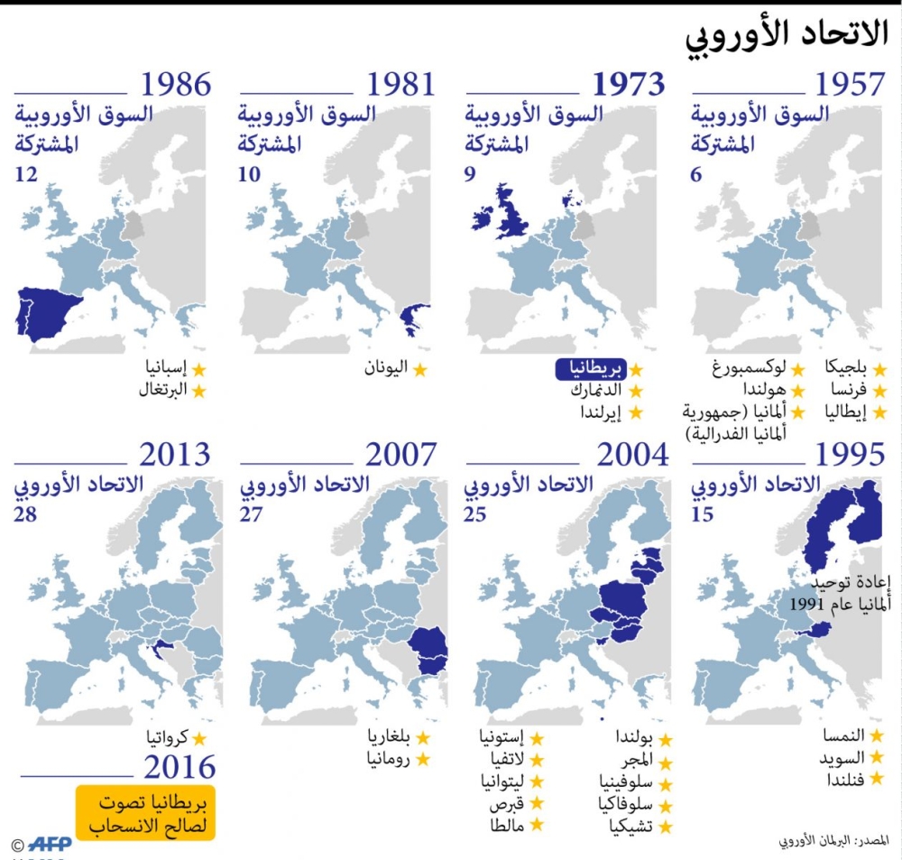 ستون عاما من التقدم والازمات منذ تأسيس الاتحاد الاوروبي المدينة