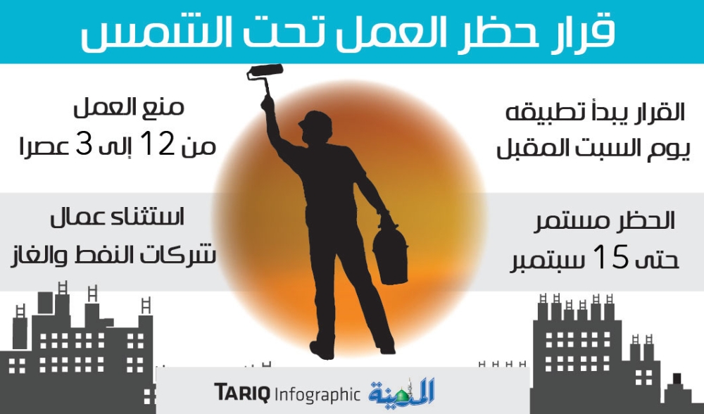 اقتصادي الموارد البشرية والتنمية الاجتماعية تضبط 450 مخالفة لقرار منع العمل تحت أشعة الشمس وكالة الأنباء السعودية