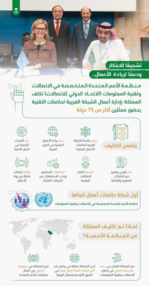 السعودية تدير أعمال الشبكة العربية لحاضنات التقنية المدينة