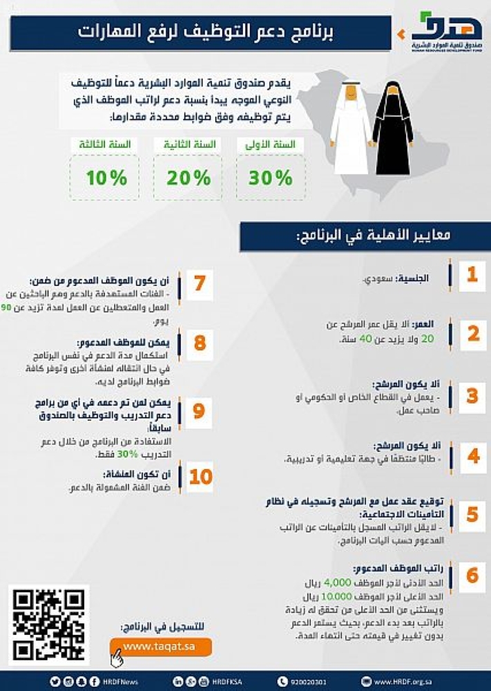 برنامج طاقات للتوظيف