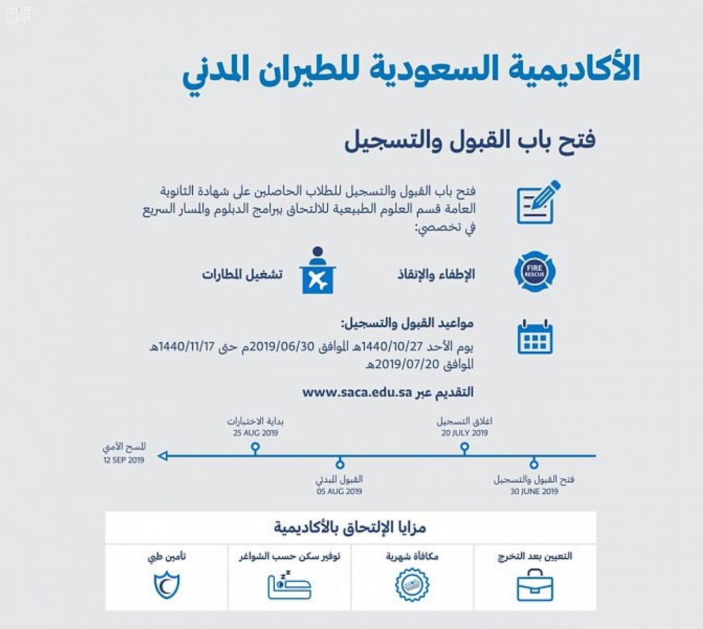 شروط القبول في كلية الطيران المدني في السعودية