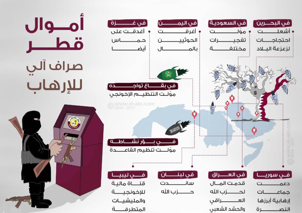 زيارة أمير قطر لواشنطن كذب الكلمات لا يحجب صدق الواقع المدينة