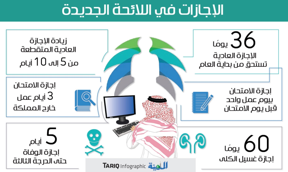 المدنية الخدمة اجازة الوفاة تفاصيل اجازة