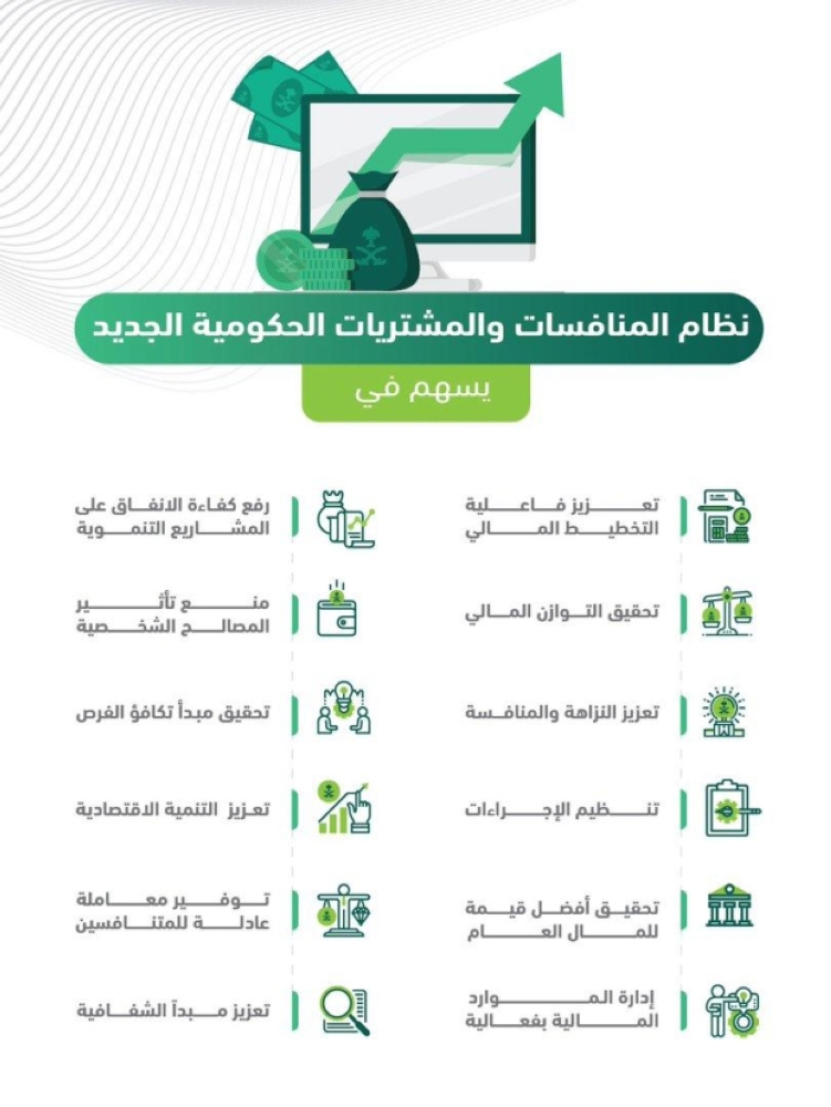 مشعل القاسم On Twitter قامت وزارة المالية خلال الفترة الماضية