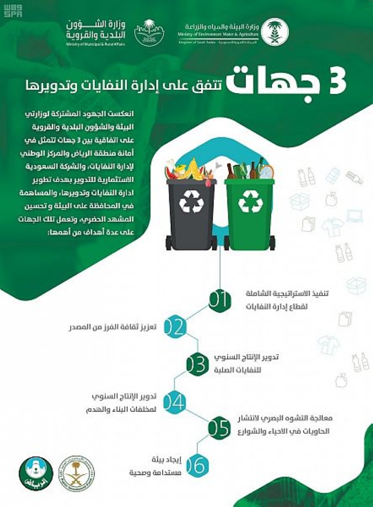 نبذة عن الشركة السعودية لإعادة التدوير المرسال