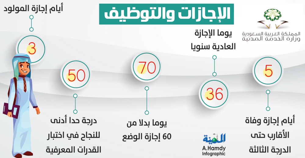 نظام الاجازات في الخدمة المدنية