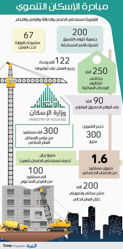 الاسكان التنموي