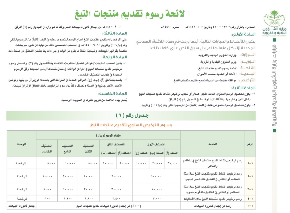 طريقة تجديد رخصة البلدية من موقع بلدي وشروط التجديد 1443 موسوعة