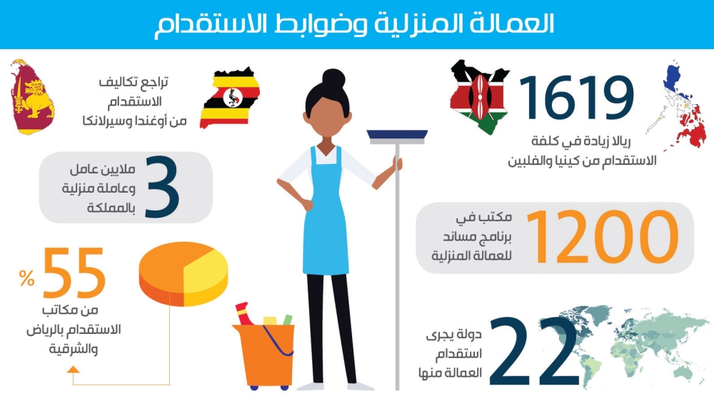 مكتب المشرف للاستقدام