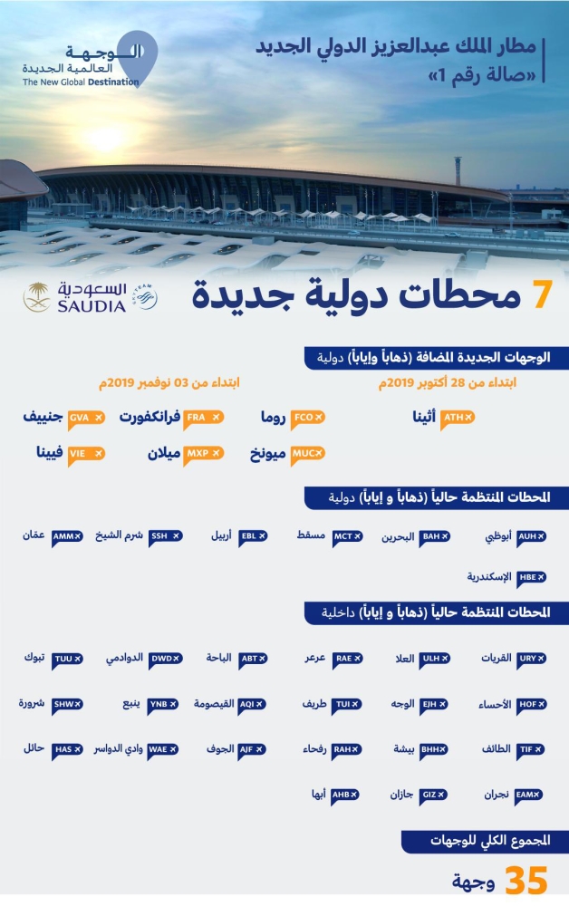 انتقال 7 وجهات دولية إلى الصالة 1 بمطار جدة المدينة