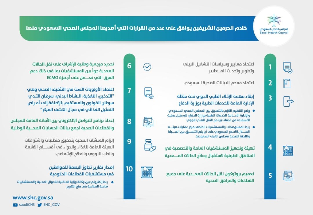 الصحي وظائف السعودي المجلس وظائف المجلس