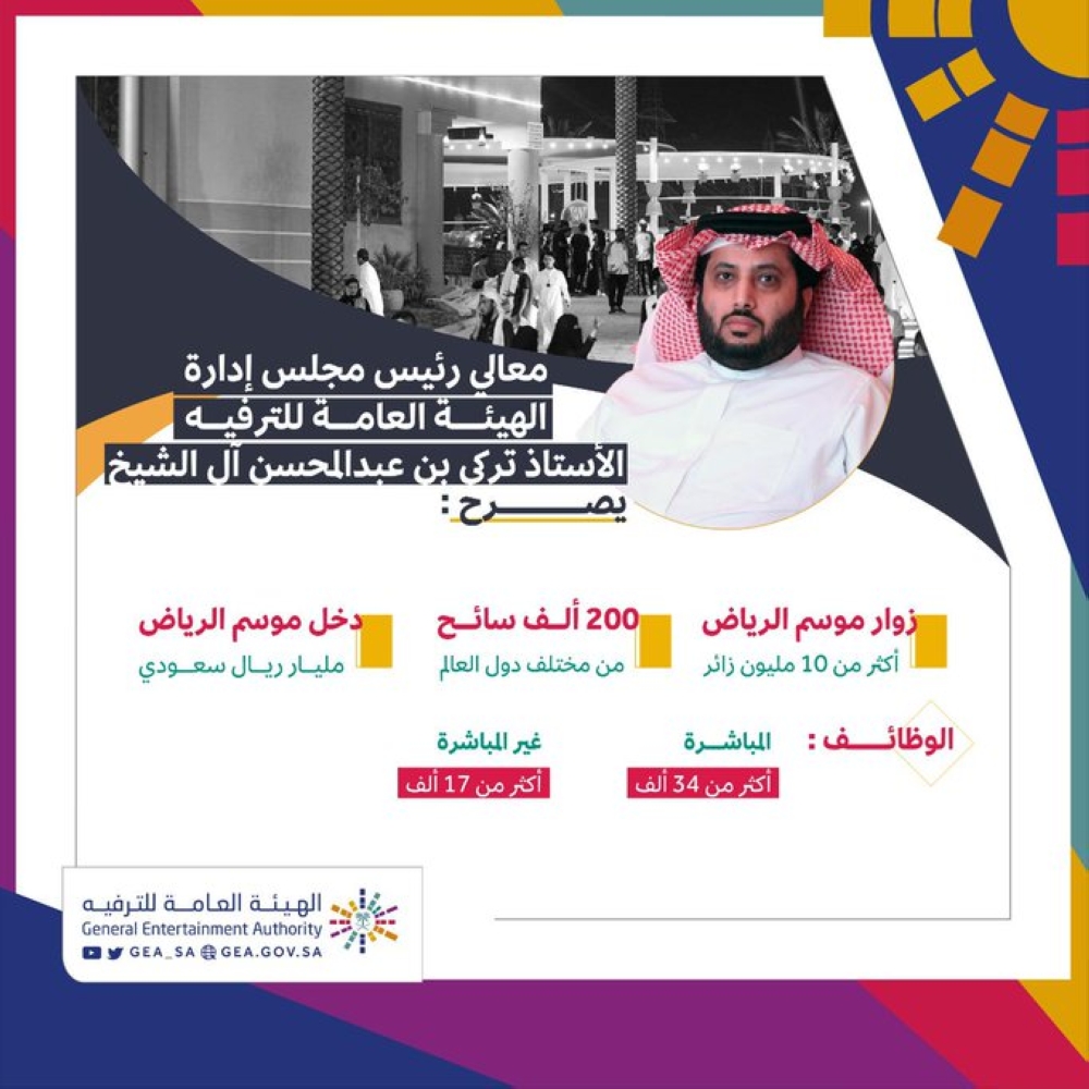 الهيئة العامة للترفيه بالسعوية تصدر قرار بعد إنتشار فيروس كورونا