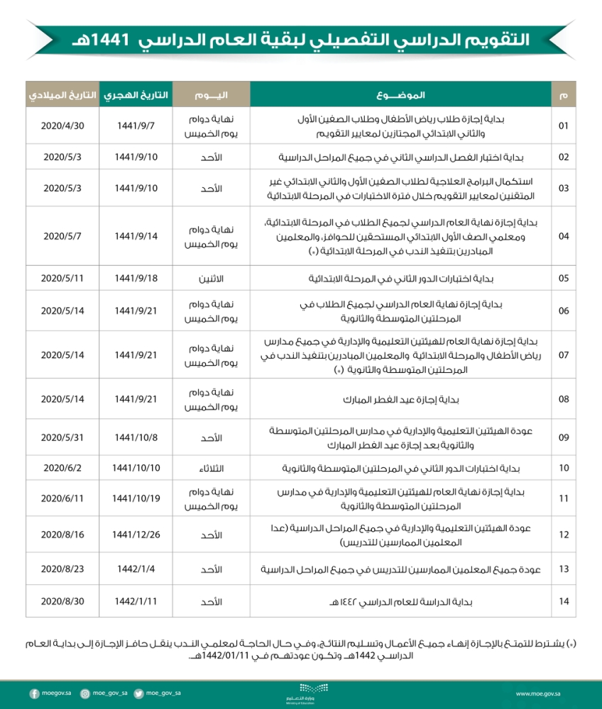 شروط التقديم في برنامج حافز وطريقة التقديم عبر الموقع الرسمي 1440 1441
