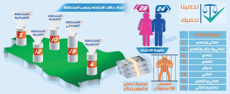 الاعتداء على الممارس الصحي