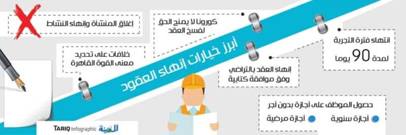 قانون العمل ليبيا By وسيم أبوجراد Issuu