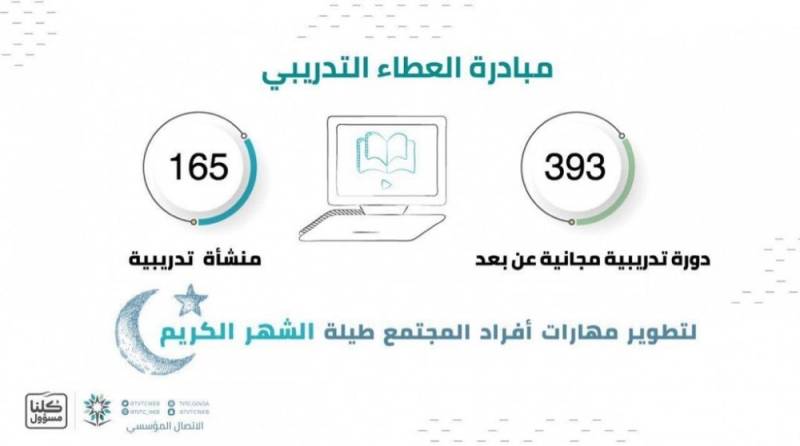 الجامعة الاسلامية بالمدينة تنفذ 61 دورة تدريبية مجانية عن بعد